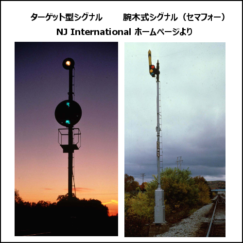 アメリカ鉄道の信号機（シグナル）。