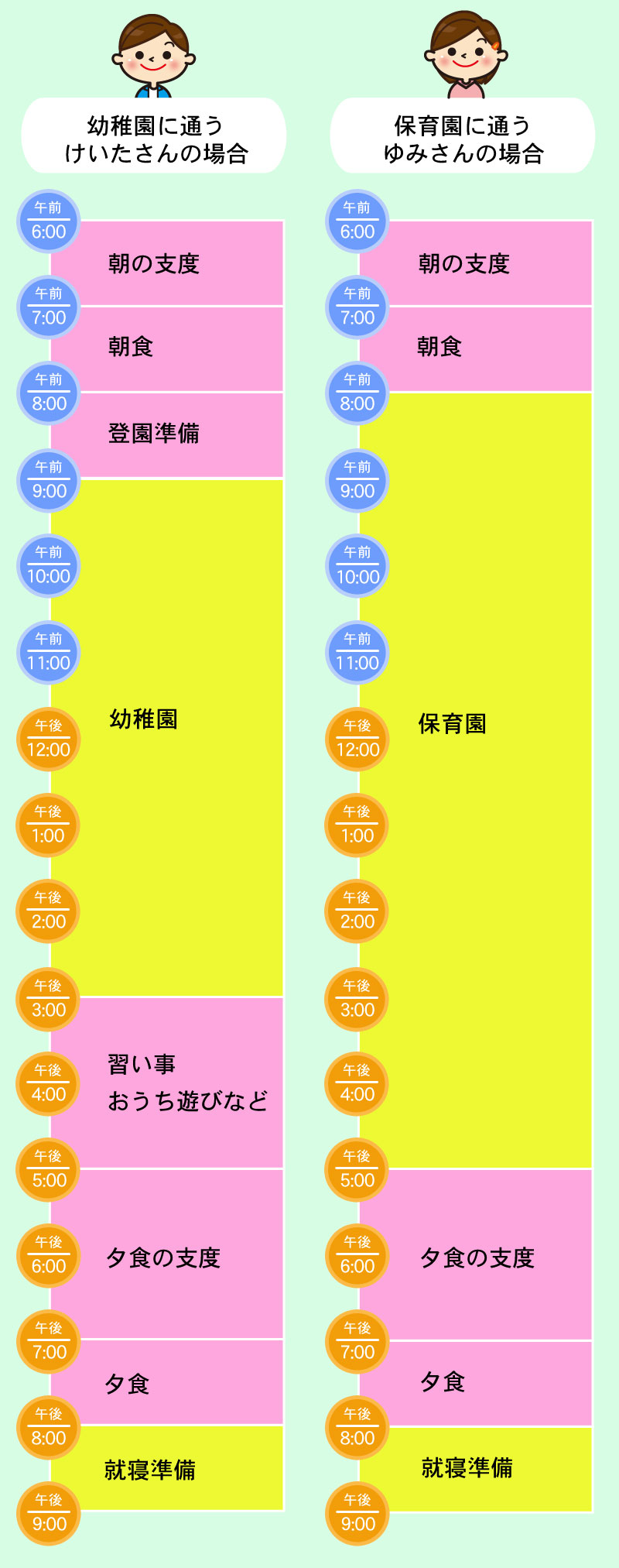 10万組の親子が実践した幼児英語教材パルキッズプリスクーラー