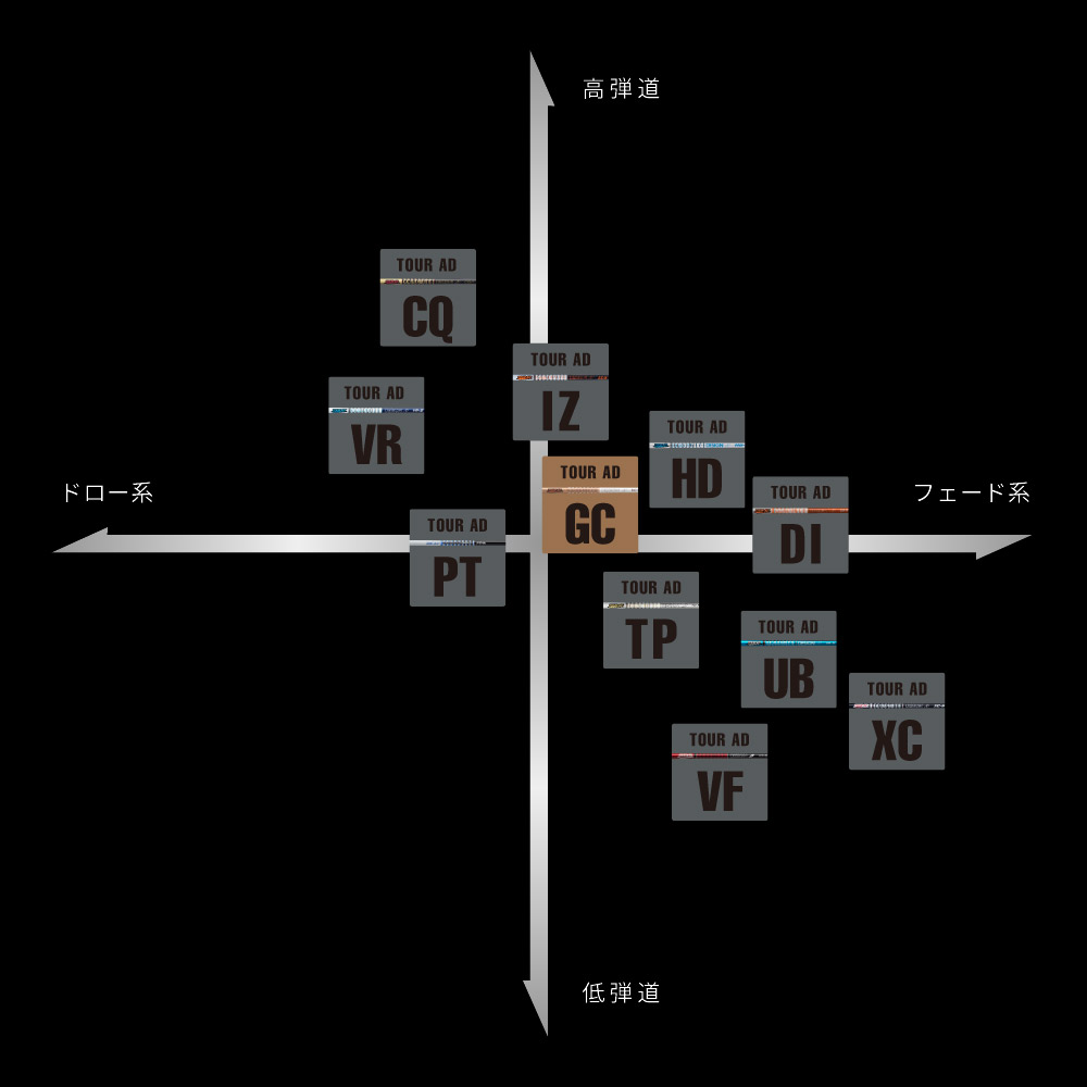 楽天市場】コブラ用OEMスリーブ付シャフト グラファイトデザイン TOUR